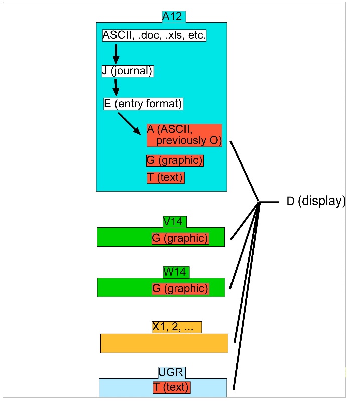 archive structure 32.9.3rd-chart